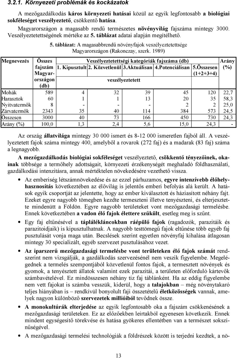 Megnevezés Mohák Harasztok Nyitvatermők Zárvatermők Összes fajszám Magyarországon (db) 589 60 8 2343 5. táblázat: A magasabbrendű növényfajok veszélyeztetettsége Magyarországon (Rakonczay, szerk.