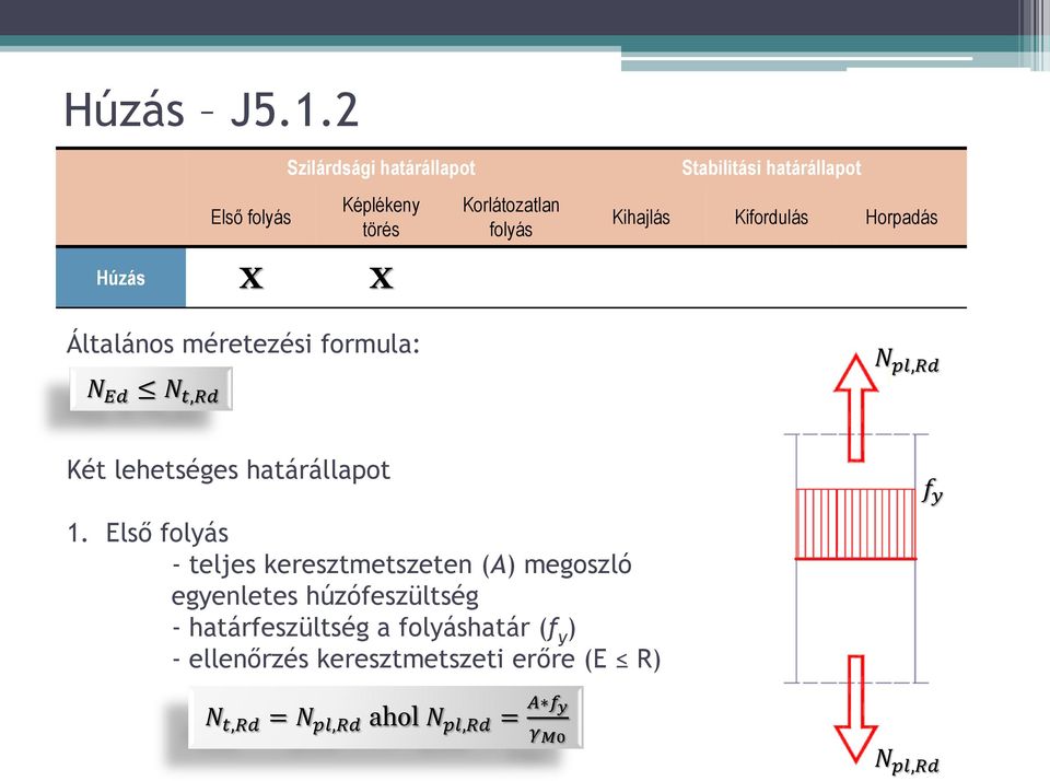 Kifordulás Horpadás Húzás X X Általános méretezési formula: N Ed N t,rd N pl,rd Két lehetséges határállapot 1.