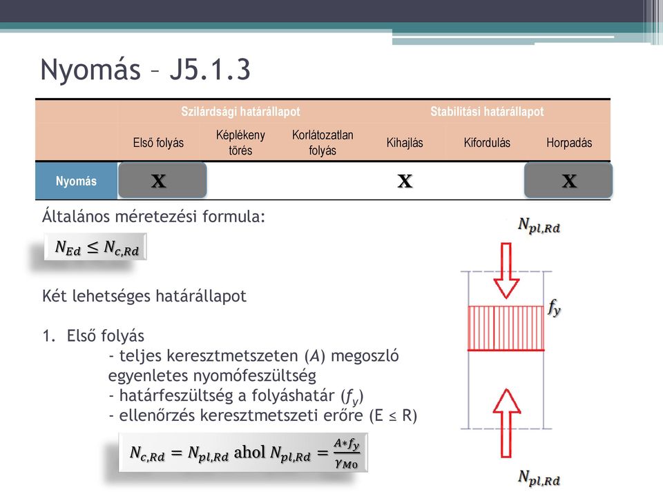 Kihajlás Kifordulás Horpadás Nyomás X X X Általános méretezési formula: N Ed N c,rd Két lehetséges