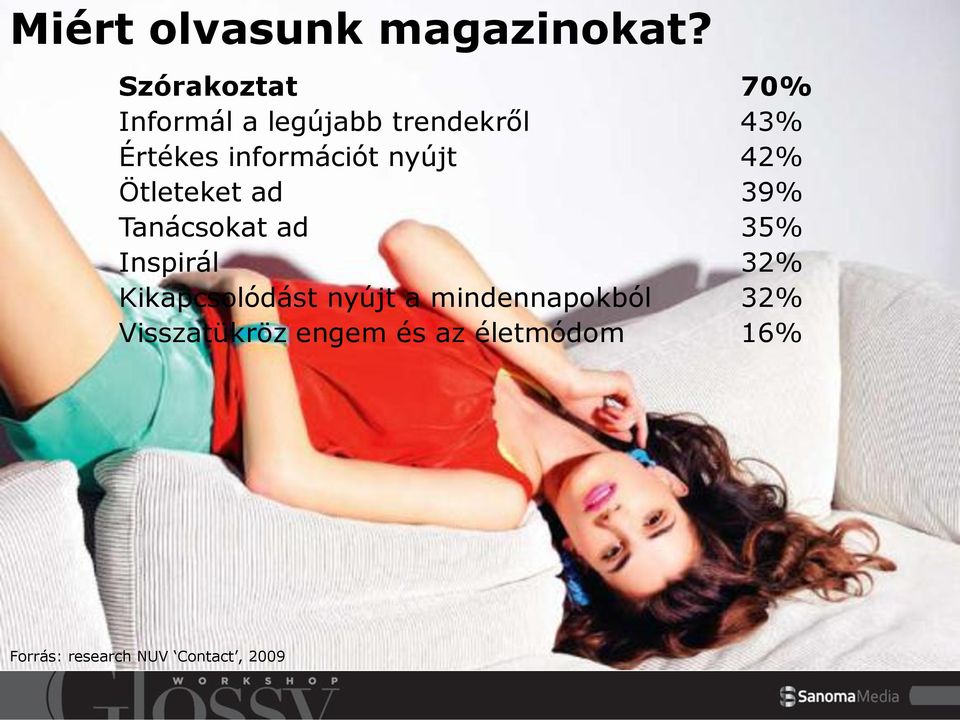 információt nyújt 42% Ötleteket ad 39% Tanácsokat ad 35% Inspirál