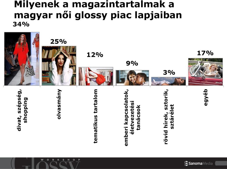 sztárélet egyéb Milyenek a magazintartalmak a magyar női