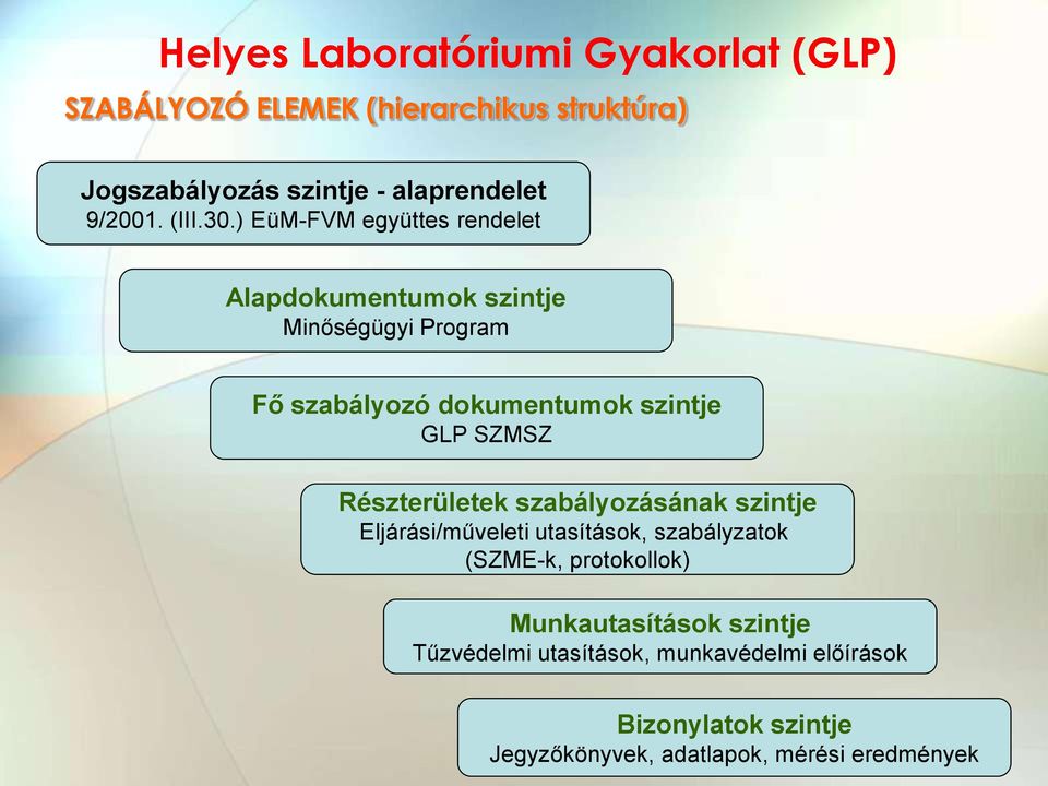 ) EüM-FVM együttes rendelet Alapdokumentumok szintje Minőségügyi Program Fő szabályozó dokumentumok szintje GLP SZMSZ