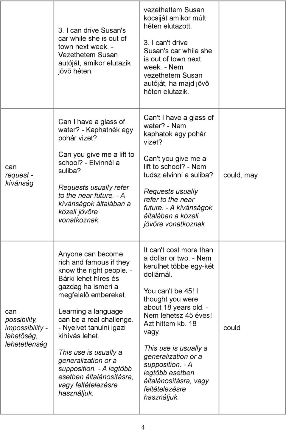 Can/be able to. Using Can in Present, Past, and Future. A Can jelen, múlt  és jövő idejű használata - PDF Ingyenes letöltés