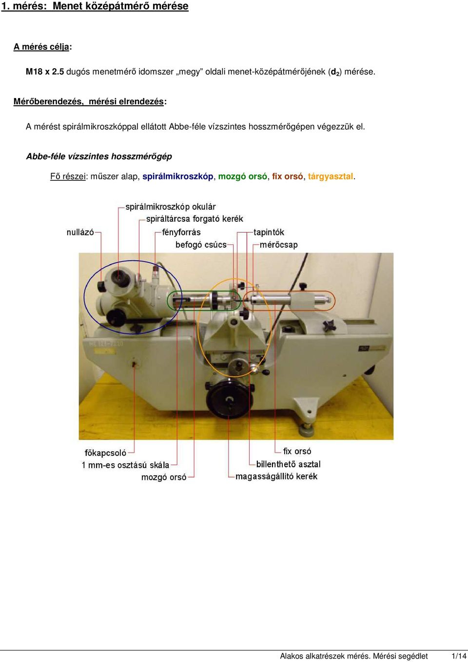 Mérıberendezés, mérési elrendezés: A mérést spirálmikroszkóppal ellátott Abbe-féle vízszintes