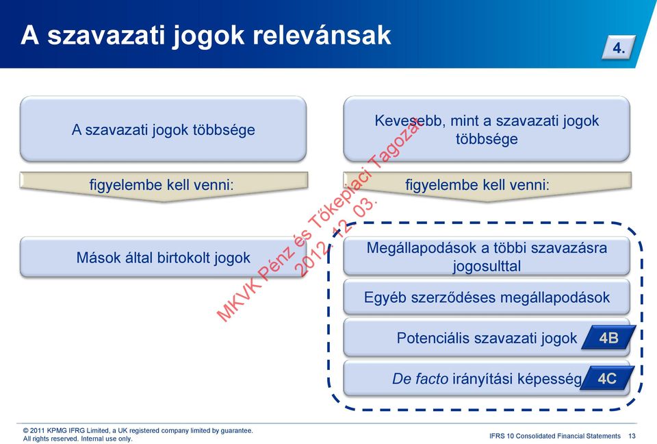 mint a szavazati jogok többsége figyelembe kell venni: Megállapodások a többi szavazásra