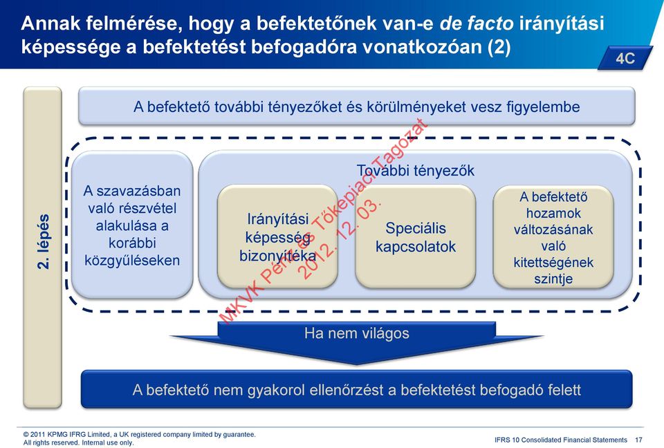 figyelembe Irányítási képesség bizonyítéka További tényezők Ha nem világos Speciális kapcsolatok A befektető hozamok