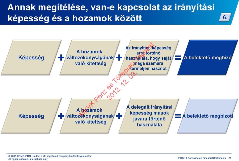 + + Az irányítási képesség arra történő használata, hogy saját maga számára termeljen hasznot A delegált