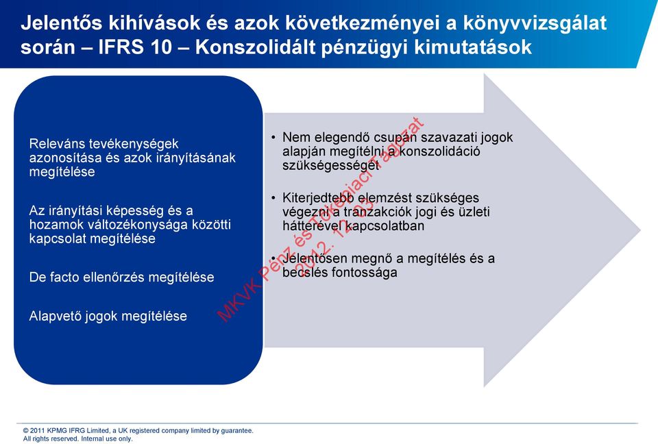 ellenőrzés megítélése Alapvető jogok megítélése Nem elegendő csupán szavazati jogok alapján megítélni a konszolidáció szükségességét