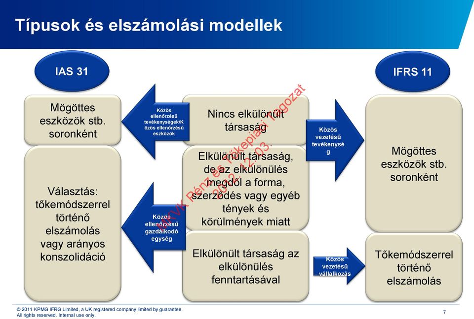 felett Vagyis, együtt kell-e eljárniuk a feleknek azon tevékenységek irányítása céljából, amelyek jelentős hatást gyakorolnak a konstrukció bevételeire (releváns tevékenységek)?