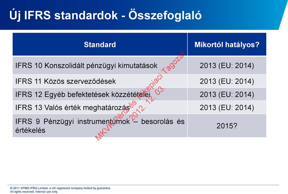 szerveződések 2013 (EU: 2014) IFRS 12 Egyéb befektetések közzétételei 2013 (EU: