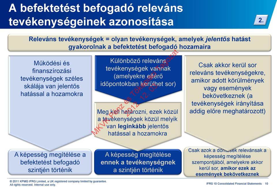 hozamokra Különböző releváns tevékenységek vannak (amelyekre eltérő időpontokban kerülhet sor) Meg kell határozni, ezek közül a tevékenységek közül melyik van leginkább jelentős hatással a hozamokra