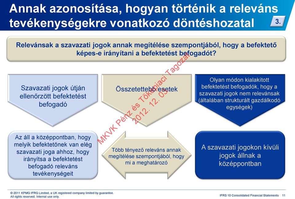 Szavazati jogok útján ellenőrzött befektetést befogadó Az áll a középpontban, hogy melyik befektetőnek van elég szavazati joga ahhoz, hogy irányítsa a befektetést befogadó releváns