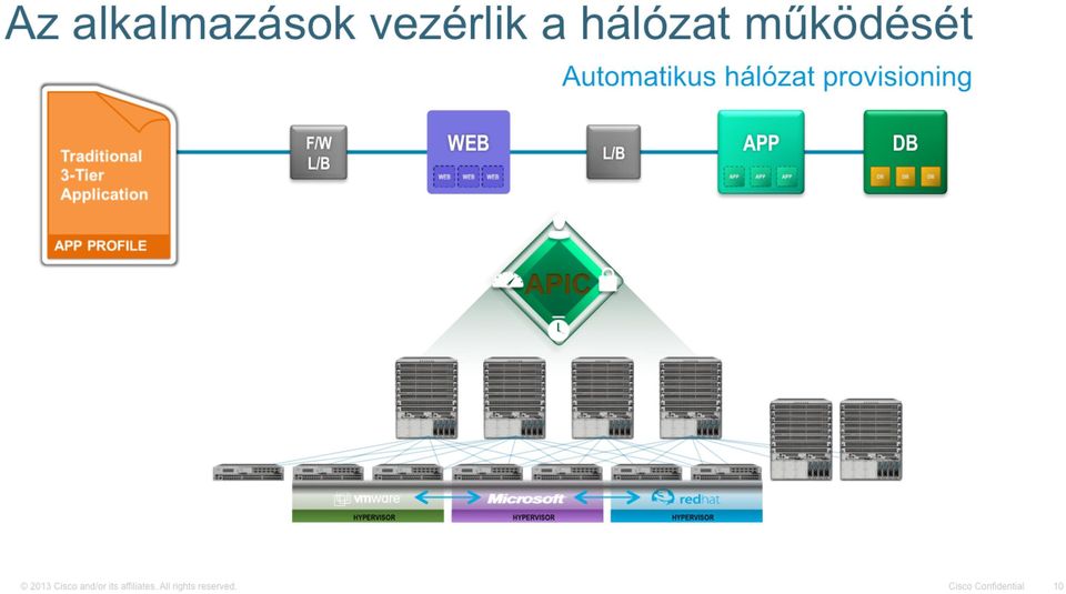 Open Sofware, ASIC és rendszertervezés innovatív alapjaira épült