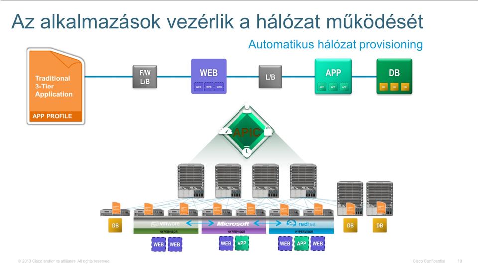 Cloud infrastruktúra Community Cloud Virtual Private Cloud Cloud infrastructure shared by several organizations and supporting a specific community Cloud