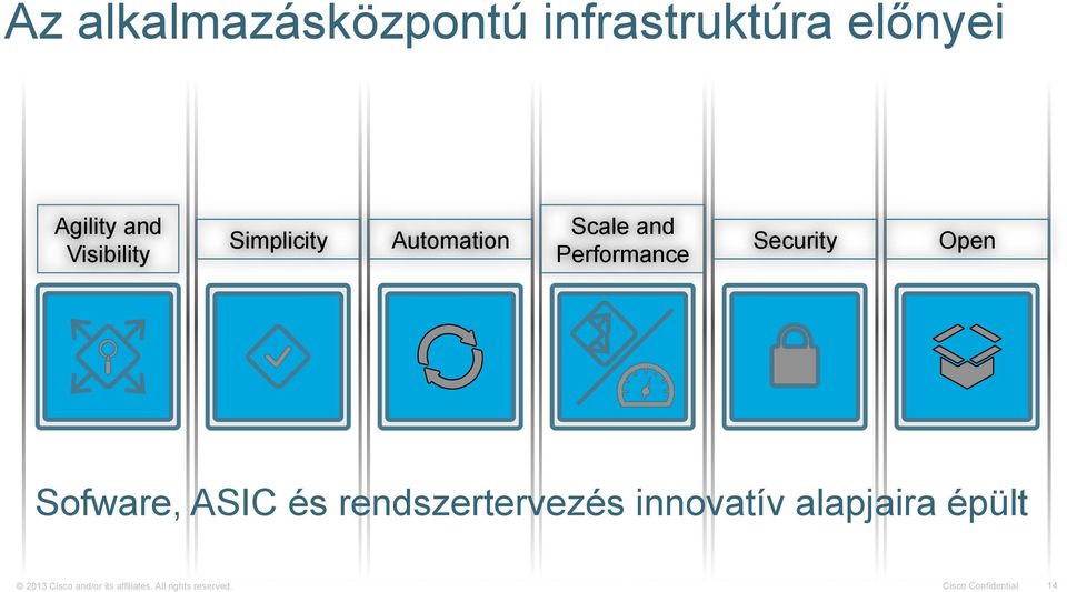 Privát/Saját Cloud Hybrid Cloud Számítási munka típusa Szolgáltatói/Public Cloud Átlagos