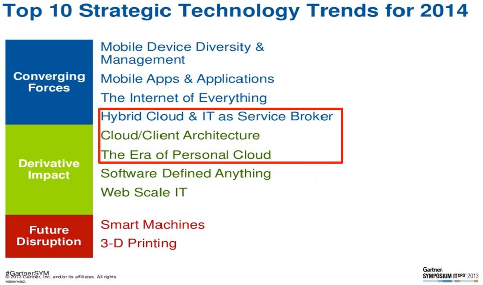 solutions solving networking and security challenges Different Management Tools Require app re-configuration Slow and manual process