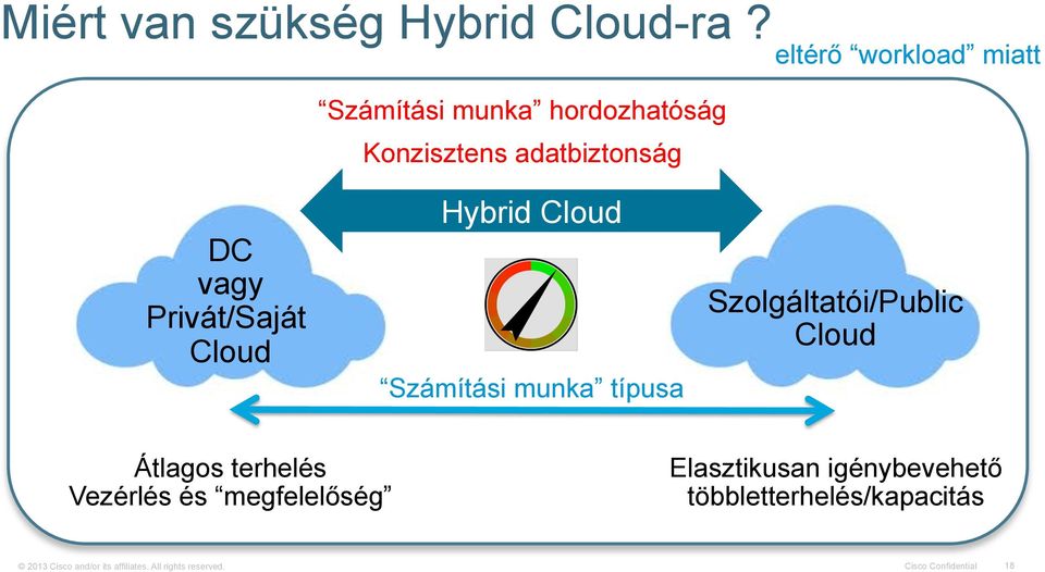 Cisco Powered Services End-to-End Security Cisco InterCloud Unified Workload Management and