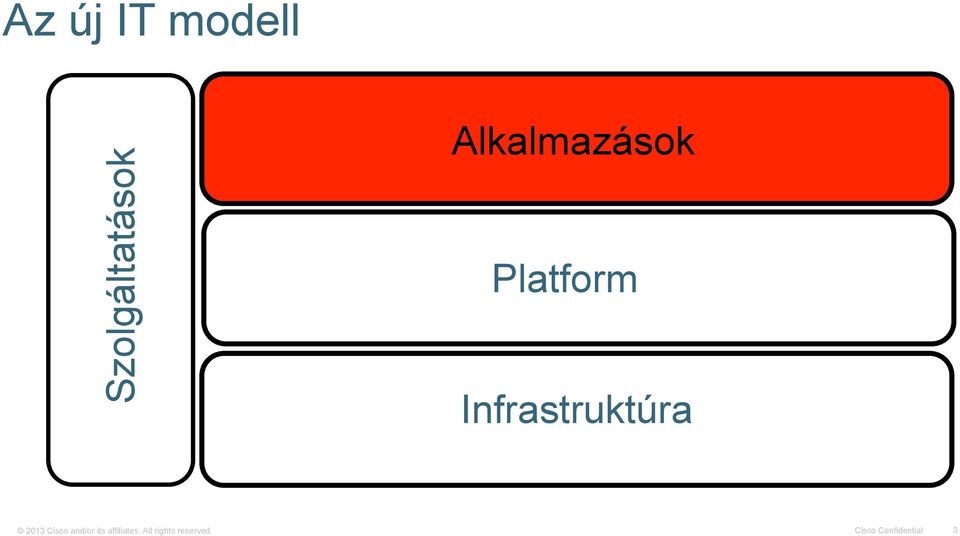 Infrastruktúra 2013 Cisco and/or