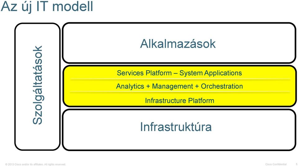 Infrastructure Platform Infrastruktúra Security ACCESS CONTROL CONTENT AWARE