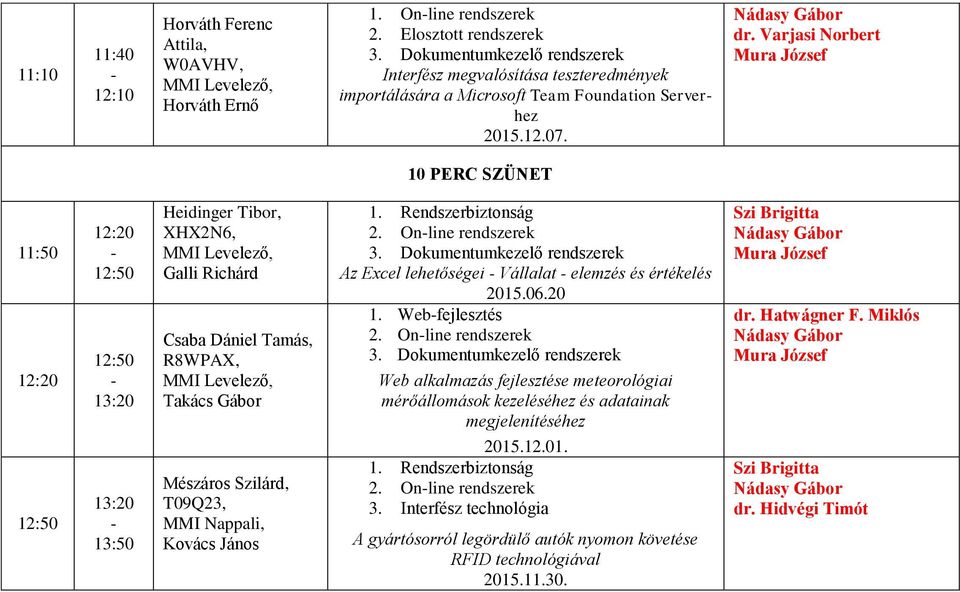 Nádasy Gábor Mura József 11:50 13:50 Heidinger Tibor, XHX2N6, MMI Levelező, Galli Richárd Csaba Dániel Tamás, R8WPAX, MMI Levelező, Mészáros Szilárd, T09Q23, MMI Nappali, 1. Rendszerbiztonság 2.