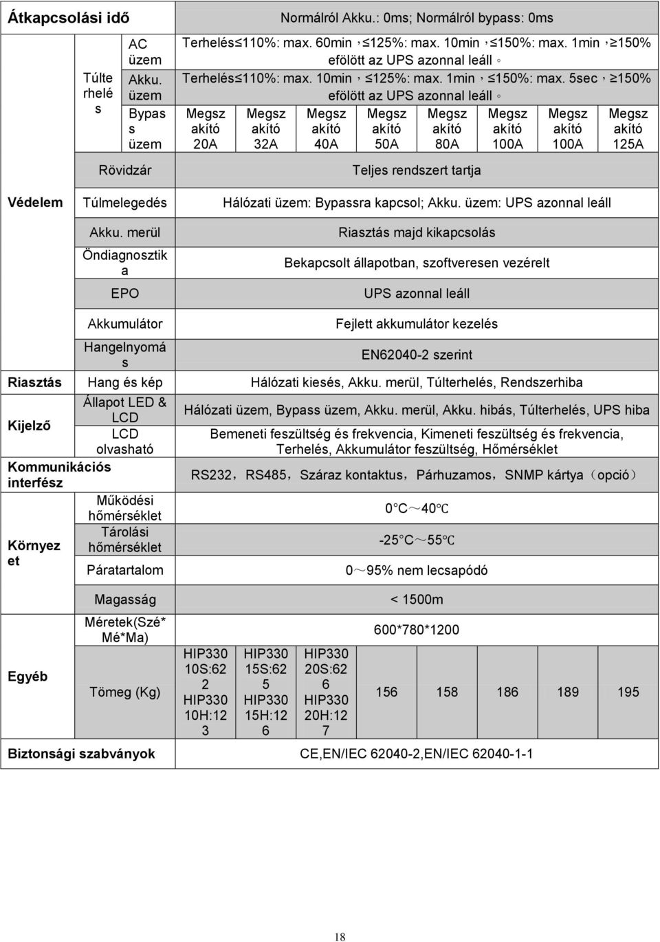 5sec, 150% efölött az UPS azonnal leáll Megsz Megsz Megsz Megsz Megsz Megsz Megsz Megsz akító akító akító akító akító akító akító akító 20A 32A 40A 50A 80A 100A 100A 125A Teljes rendszert tartja