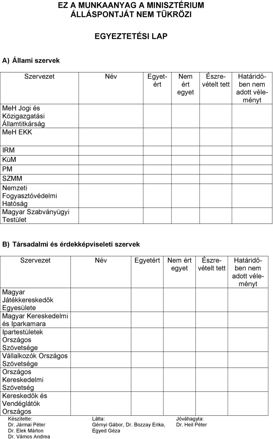 érdekképviseleti szervek Szervezet Név Egyetért Nem ért egyet Magyar Játékkereskedők Egyesülete Magyar Kereskedelmi és Iparkamara Ipartestületek Országos