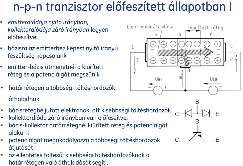 bázisrétegbe jutott elektronok, ott kisebbségi töltéshordozók. kollektordióda záró irányban van előfeszítve.