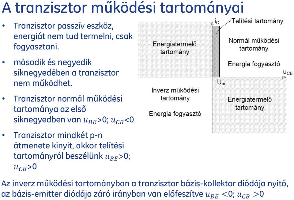 Tranzisztor normál működési tartománya az első síknegyedben van u BE >0; u CB <0 Tranzisztor mindkét p-n átmenete kinyit,