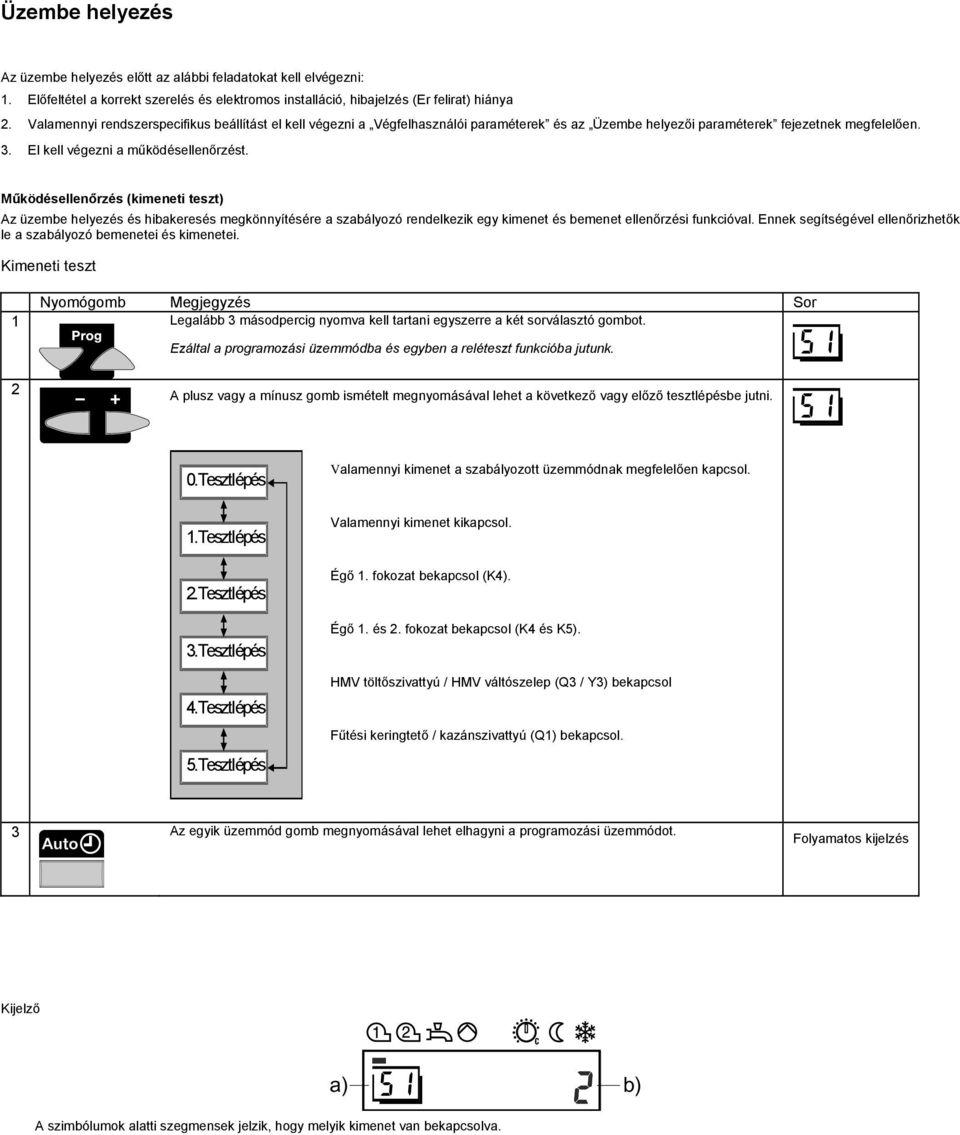 Működésellenőrzés (kimeneti teszt) Az üzembe helyezés és hibakeresés megkönnyítésére a szabályozó rendelkezik egy kimenet és bemenet ellenőrzési funkcióval.