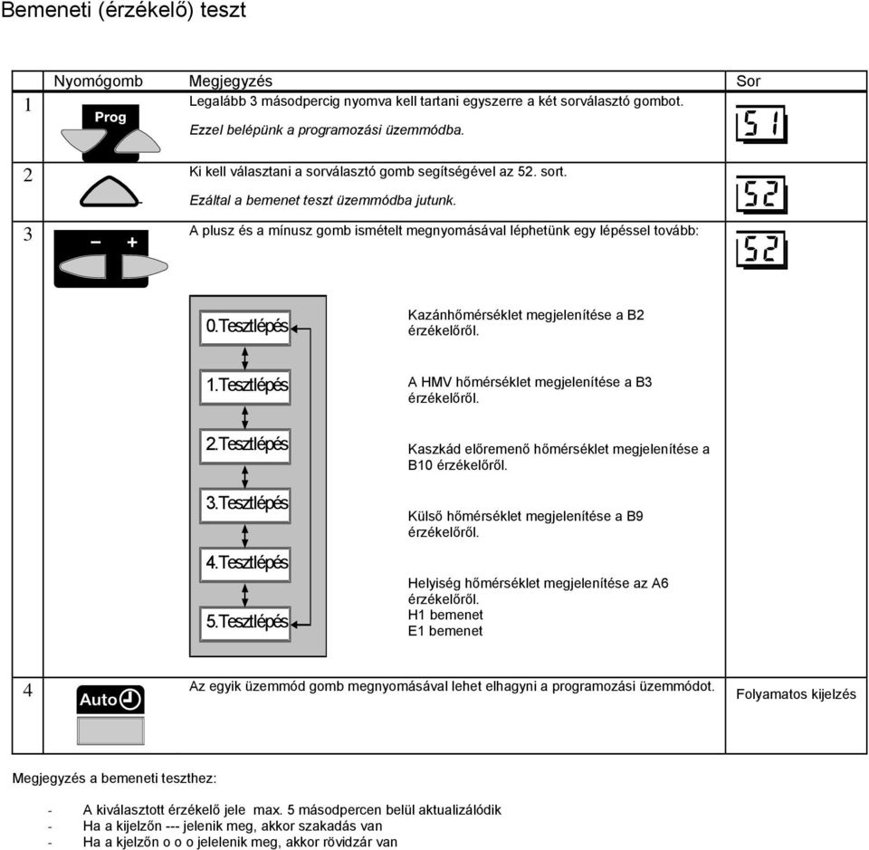 Tesztlépés Kazánhőmérséklet megjelenítése a érzékelőről. 1.Tesztlépés 2.Tesztlépés 3.Tesztlépés 4.Tesztlépés 5.Tesztlépés A HMV hőmérséklet megjelenítése a érzékelőről.