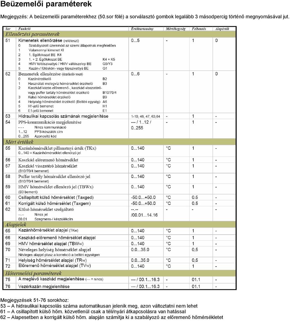 Megjegyzések 51-76 sorokhoz: 53 A hidraulikai kapcsolás száma automatikusan jelenik meg, azon változtatni nem
