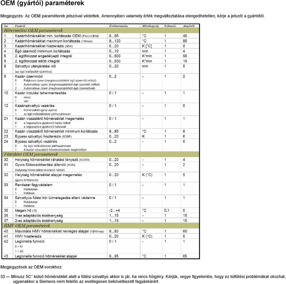 Megjegyzések az OEM sorokhoz: 33 - Mínusz 5C külső hőmérséklet alatt a fűtési szivattyú akkor is jár, ha