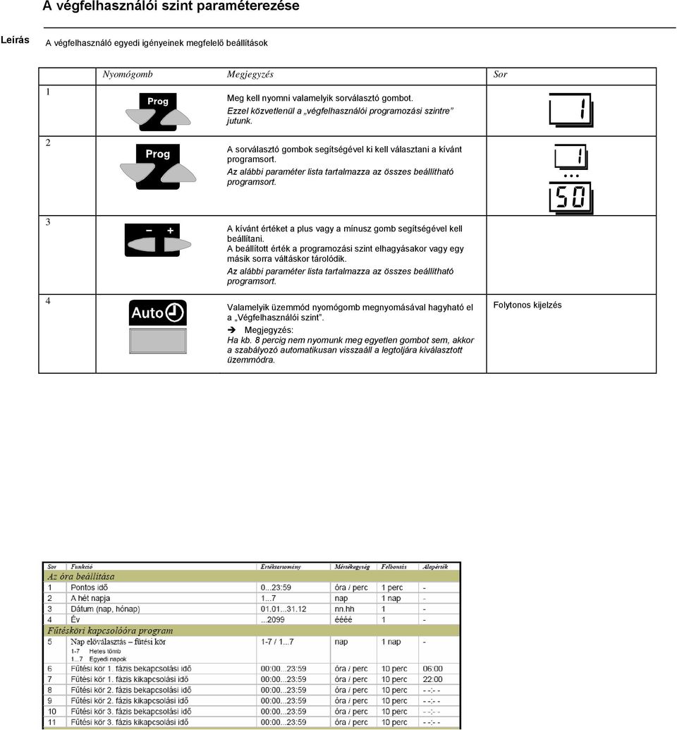 Az alábbi paraméter lista tartalmazza az összes beállítható programsort. 3 A kívánt értéket a plus vagy a mínusz gomb segítségével kell beállítani.