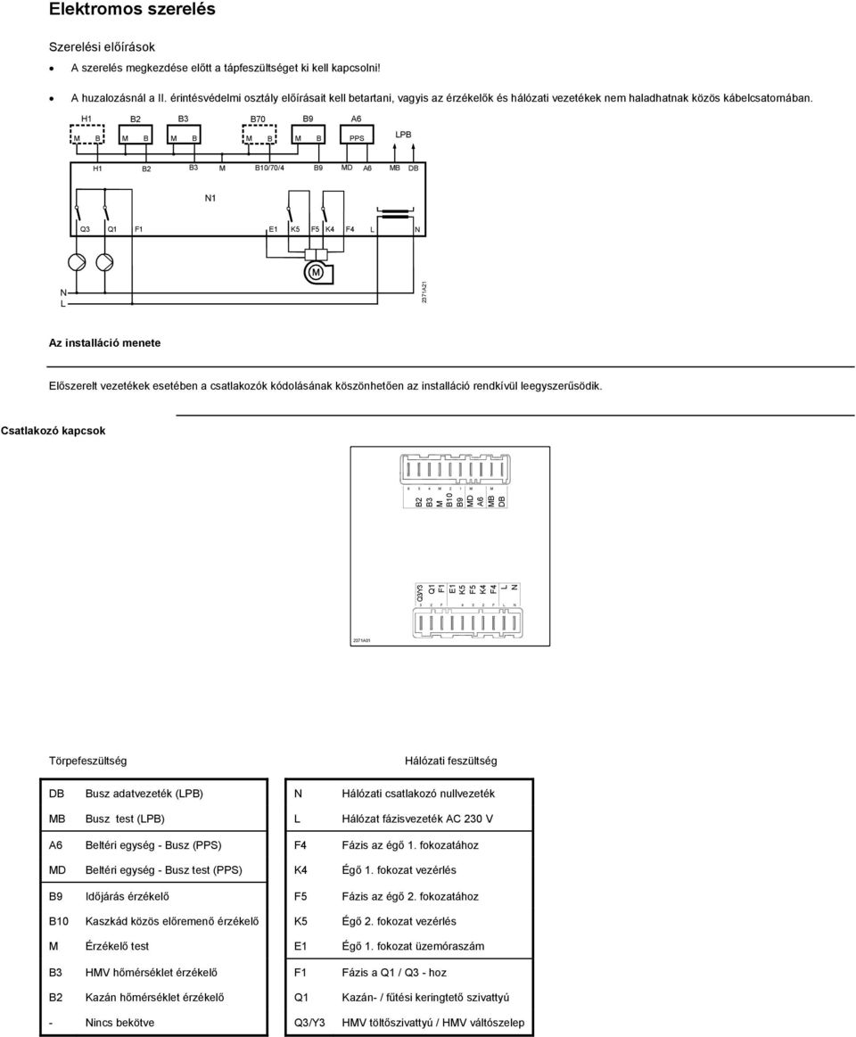 H1 A6 M B M B M B M B M B PPS LPB H1 M B10/70/4 MD A6 MB DB N1 Q3 F1 E1 K5 F5 K4 F4 L N N L 2371A21 Az installáció menete Előszerelt vezetékek esetében a csatlakozók kódolásának köszönhetően az