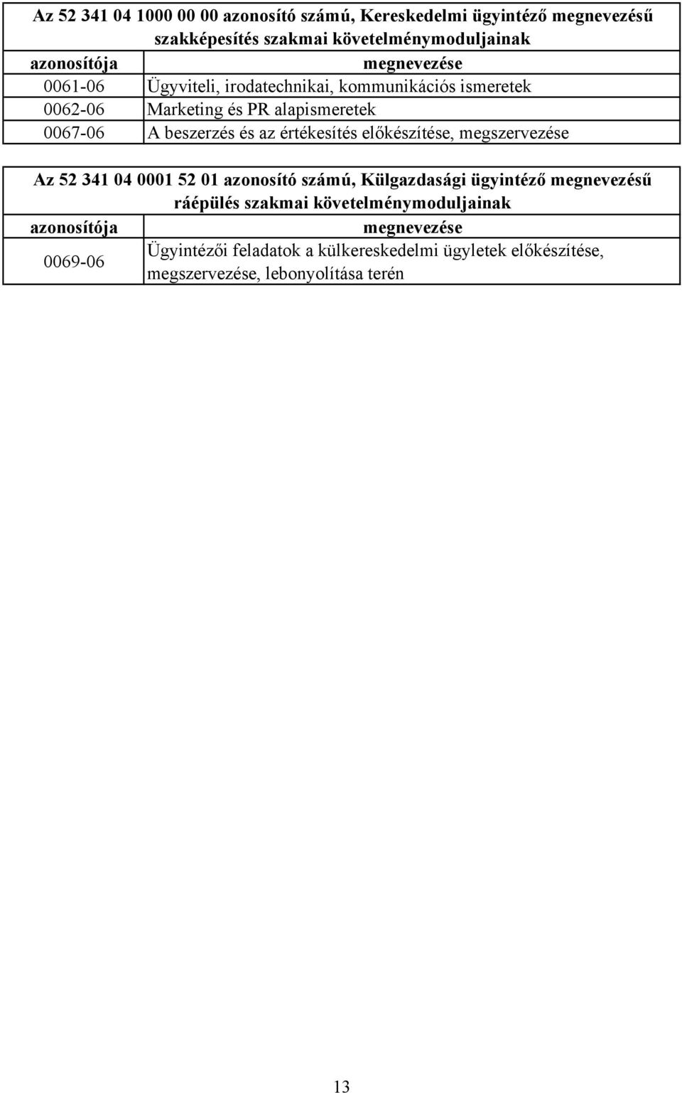 értékesítés előkészítése, megszervezése Az 52 341 04 0001 52 01 azonosító számú, Külgazdasági ügyintéző megnevezésű ráépülés szakmai