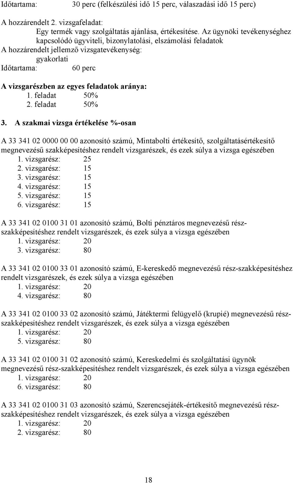 A szakmai vizsga értékelése %-osan A 33 341 02 0000 00 00 azonosító számú, Mintabolti értékesítő, szolgáltatásértékesítő megnevezésű szakképesítéshez rendelt vizsgarészek, és ezek súlya a vizsga