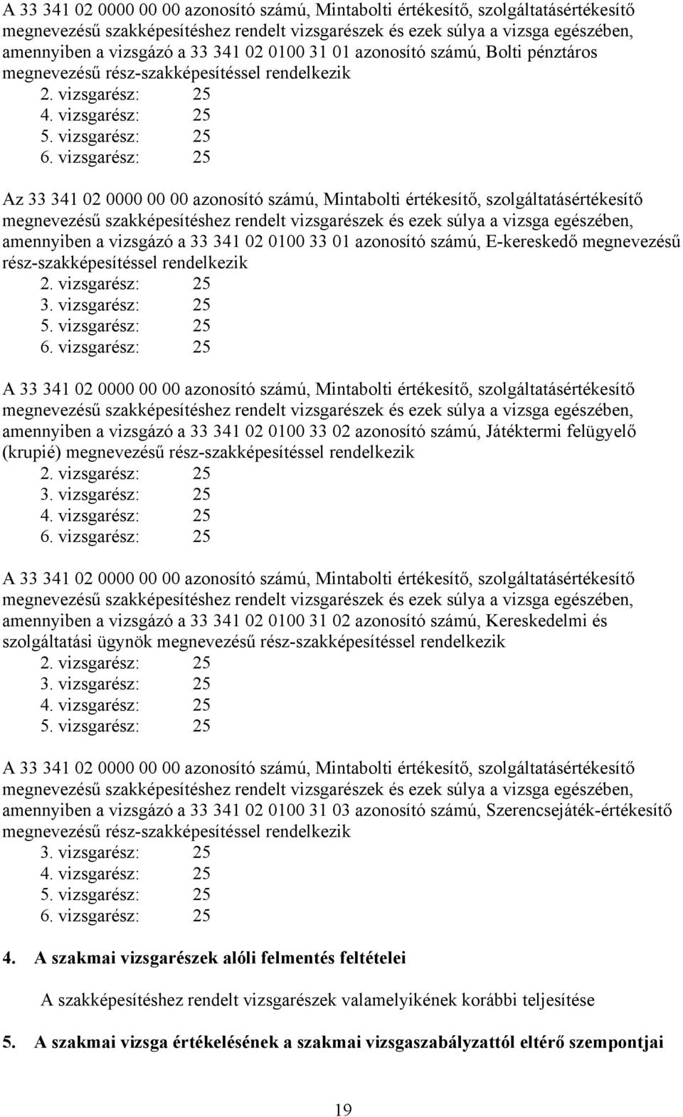 vizsgarész: 25 Az 33 341 02 0000 00 00 azonosító számú, Mintabolti értékesítő, szolgáltatásértékesítő megnevezésű szakképesítéshez rendelt vizsgarészek és ezek súlya a vizsga egészében, amennyiben a