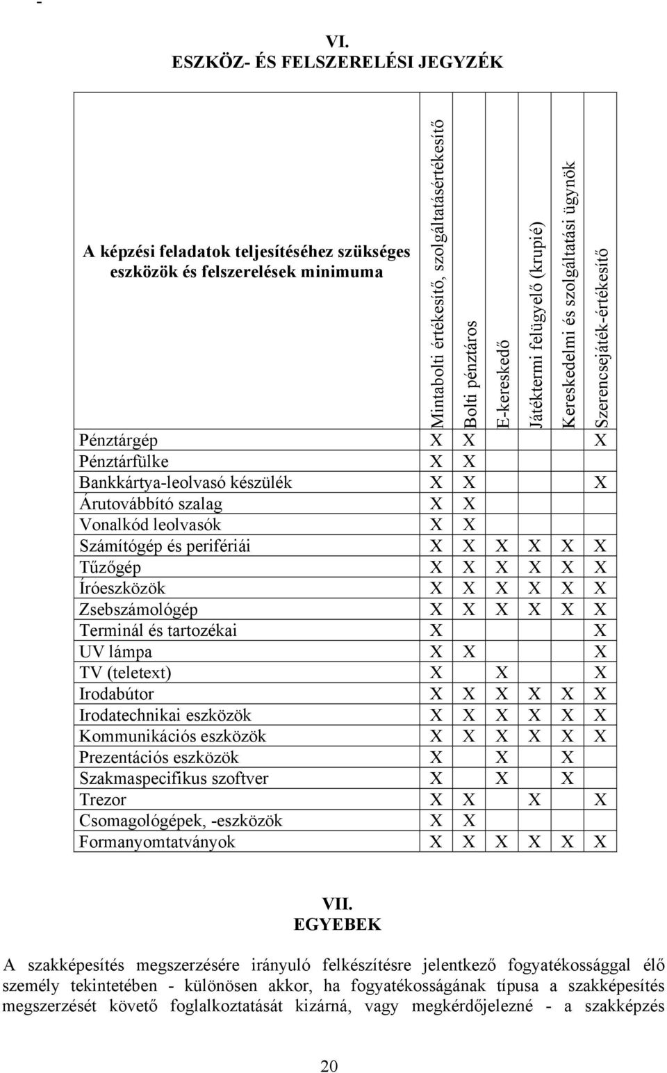 X X Irodabútor X X X X X X Irodatechnikai eszközök X X X X X X Kommunikációs eszközök X X X X X X Prezentációs eszközök X X X Szakmaspecifikus szoftver X X X Trezor X X X X Csomagológépek, -eszközök