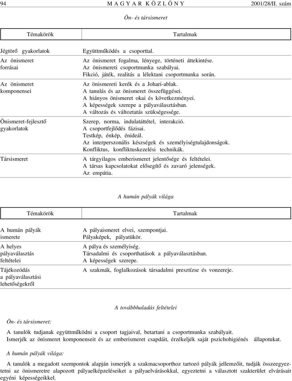 Az önismeret fogalma, lényege, történeti áttekintése. Az önismereti csoportmunka szabályai. Fikció, játék, realitás a lélektani csoportmunka során. Az önismereti kerék és a Johari-ablak.