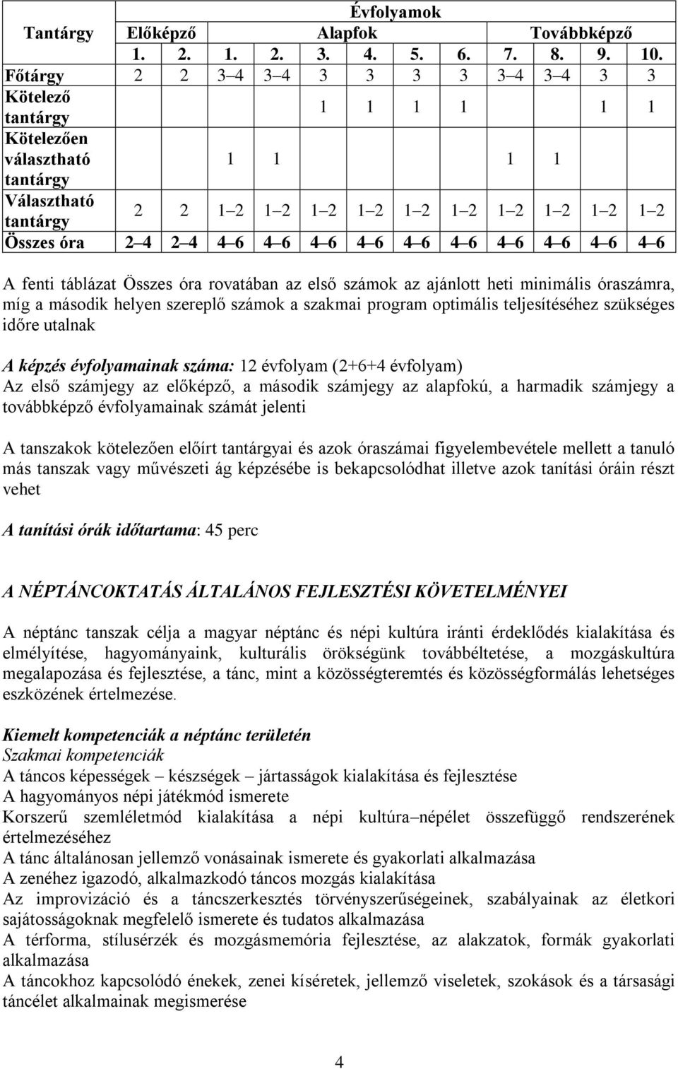 6 4 6 4 6 4 6 4 6 4 6 4 6 4 6 4 6 A fenti táblázat Összes óra rovatában az első számok az ajánlott heti minimális óraszámra, míg a második helyen szereplő számok a szakmai program optimális