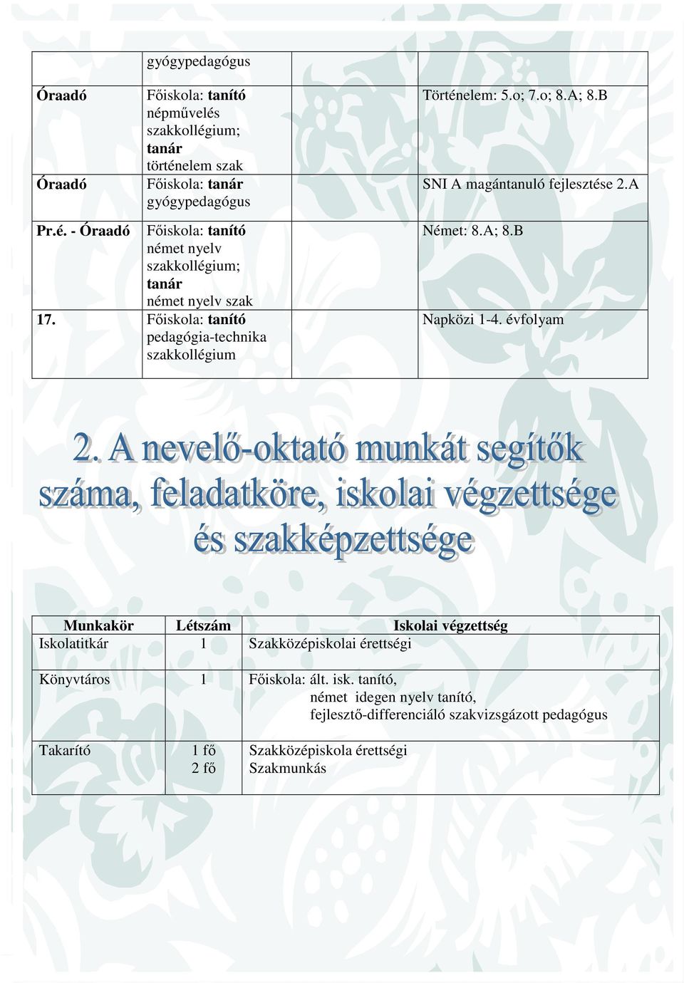 évfolyam Munkakör Létszám Iskolai végzettség Iskolatitkár 1 Szakközépiskolai érettségi Könyvtáros 1 Főiskola: ált. isk.