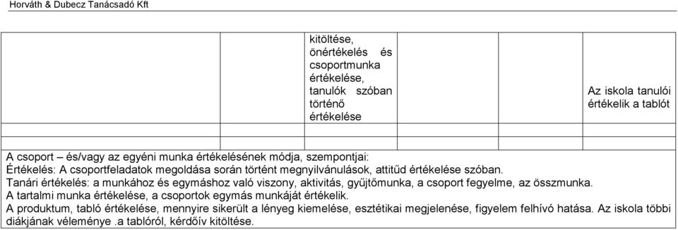 Tanári értékelés: a munkához és egymáshoz való viszony, aktivitás, gyűjtőmunka, a csoport fegyelme, az összmunka.