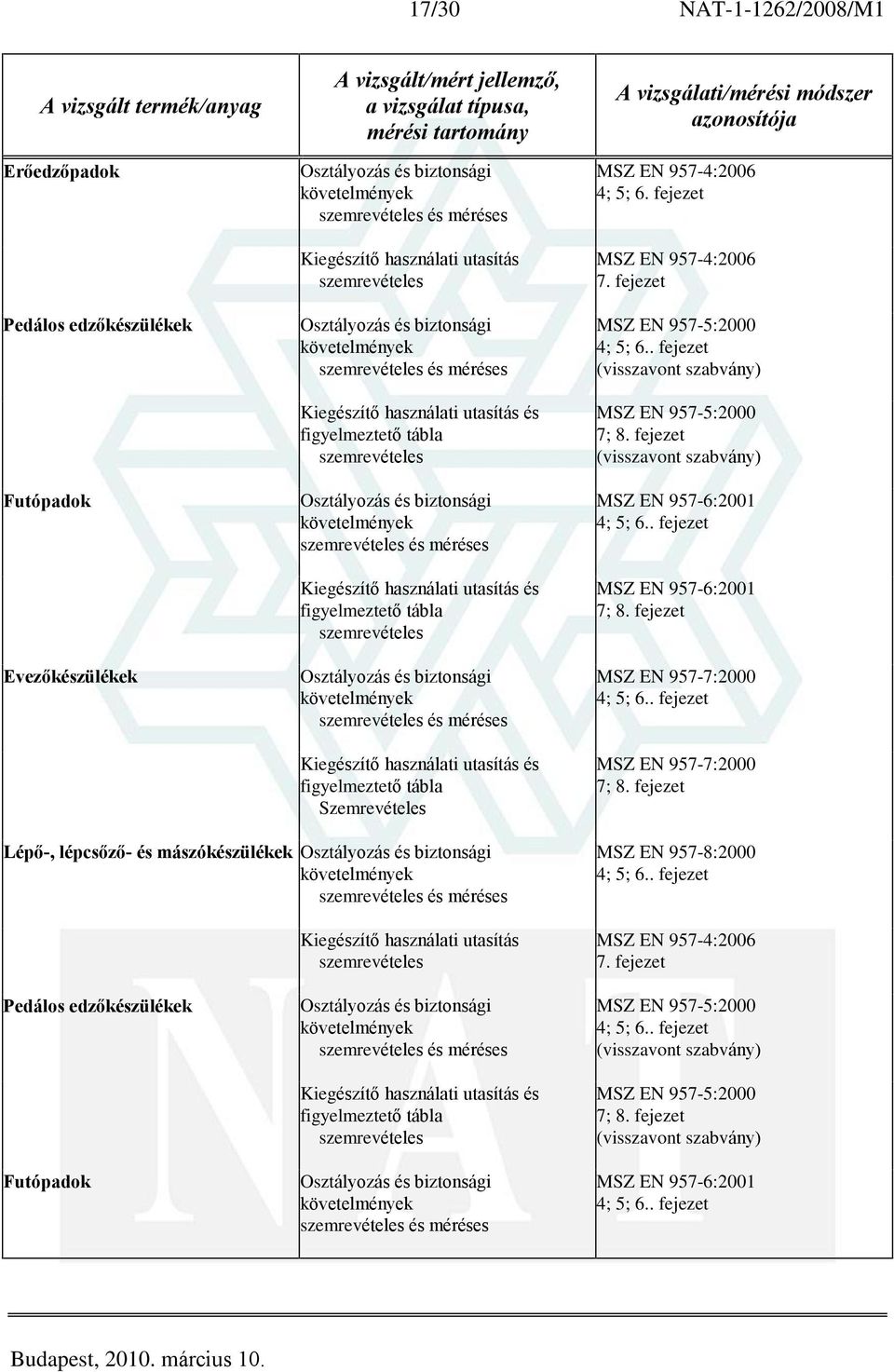 Szemrevételes MSZ EN 957-4:2006 4; 5; 6. fejezet MSZ EN 957-4:2006 7. fejezet MSZ EN 957-5:2000 4; 5; 6.. fejezet MSZ EN 957-5:2000 7; 8. fejezet MSZ EN 957-6:2001 4; 5; 6.