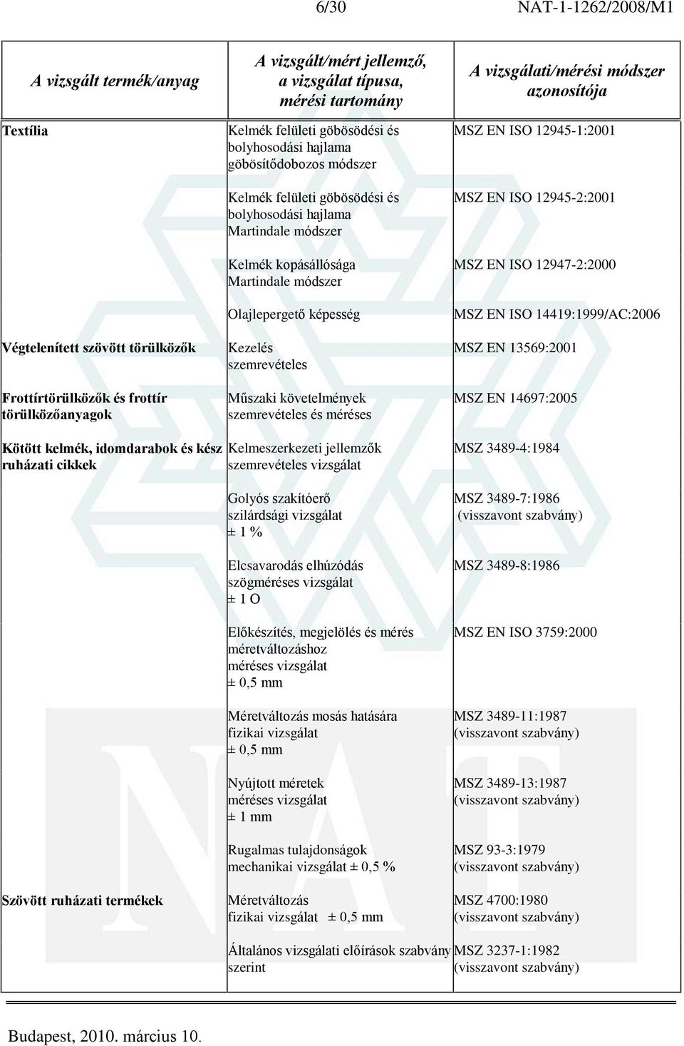 ISO 12947-2:2000 MSZ EN ISO 14419:1999/AC:2006 MSZ EN 13569:2001 MSZ EN 14697:2005 Kötött kelmék, idomdarabok és kész ruházati cikkek Kelmeszerkezeti jellemzõk vizsgálat Golyós szakítóerõ szilárdsági