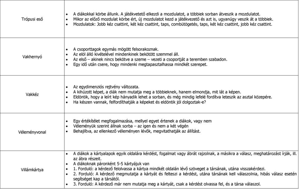 Mozdulatok: Jobb kéz csattint, két kéz csattint, taps, combütögetés, taps, két kéz csattint, jobb kéz csattint. Vakhernyó A csoporttagok egymás mögött felsorakoznak.