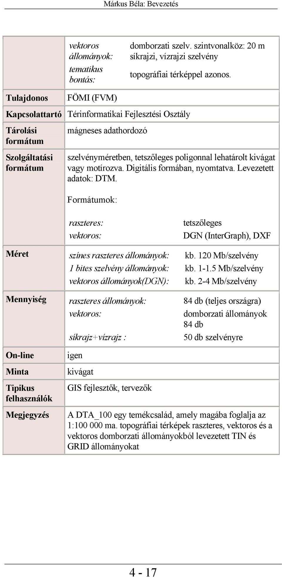 motírozva. Digitális formában, nyomtatva. Levezetett adatok: DTM. Formátumok: raszteres: vektoros: tetszőleges DGN (InterGraph), DXF Méret színes raszteres állományok: kb.