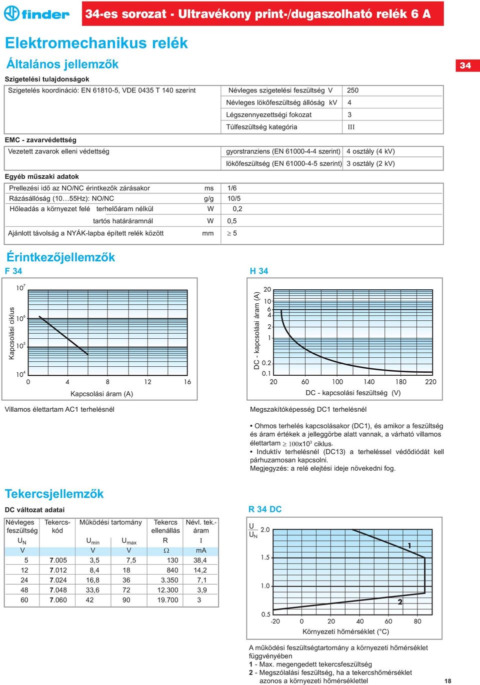 61000-4-4 szerint) 4 osztály (4 kv) lökõfeszültség (EN 61000-4-5 szerint) 3 osztály (2 kv) Egyéb mûszaki adatok Prellezési idõ az NO/NC érintkezõk zárásakor ms 1/6 Rázásállóság (10 55Hz): NO/NC g/g