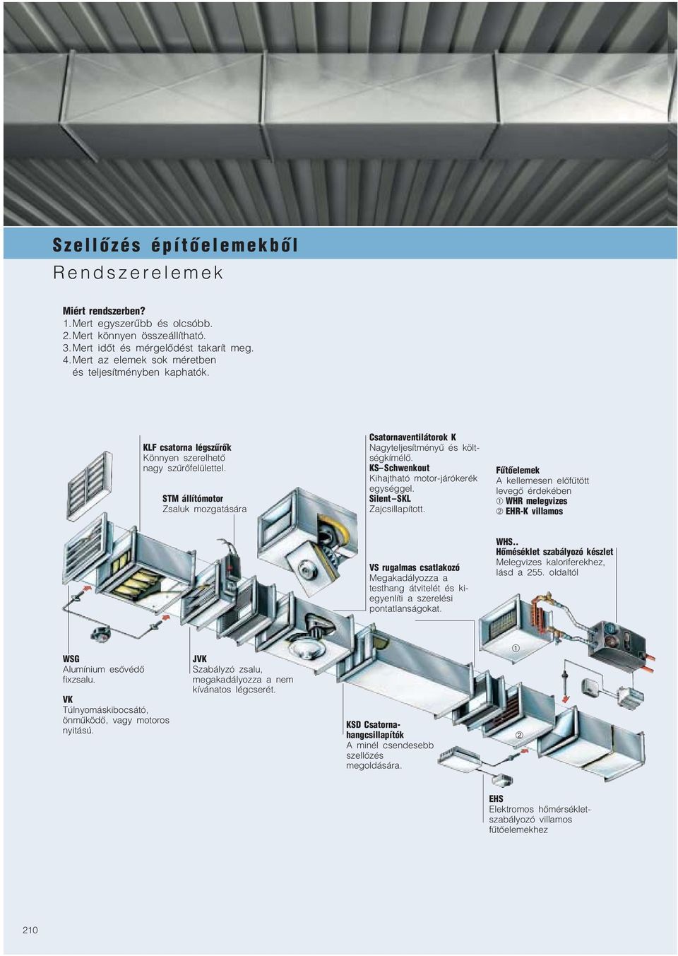 STM állítómotor Zsaluk mozgatására Csatornaventilátorok K Nagyteljesítményű és költ ségkímélő. KS Schwenkout Kihajtható motor járókerék egységgel. Silent SKL Zajcsillapított.