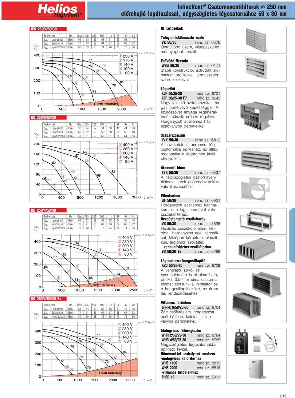 68 70 74 72 71 66 Tiltott tartomány Tiltott tartomány 230 V 170 V 140 V 100 V 80 V L WA Lesugárzott db(a) 58 44 52 54 50 46 44 36 L WA Szívóoldali db(a) 66 62 56 56 58 58 56 48 L WA Nyomóoldali db(a)