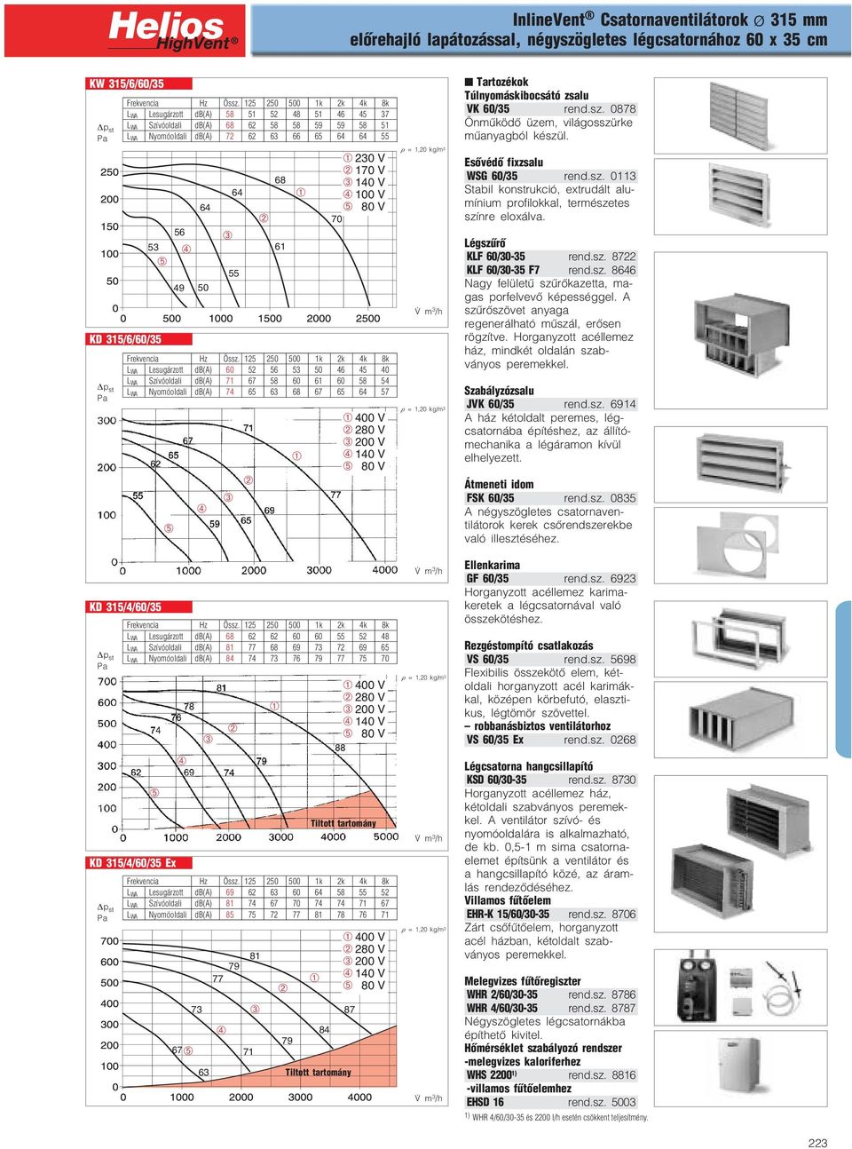 Nyomóoldali db(a) 74 65 63 68 67 65 64 57 KD 315/4/60/35 400 V 280 V 200 V 140 V 80 V L WA Lesugárzott db(a) 68 62 62 60 60 55 52 48 L WA Szívóoldali db(a) 81 77 68 69 73 72 69 65 L WA Nyomóoldali